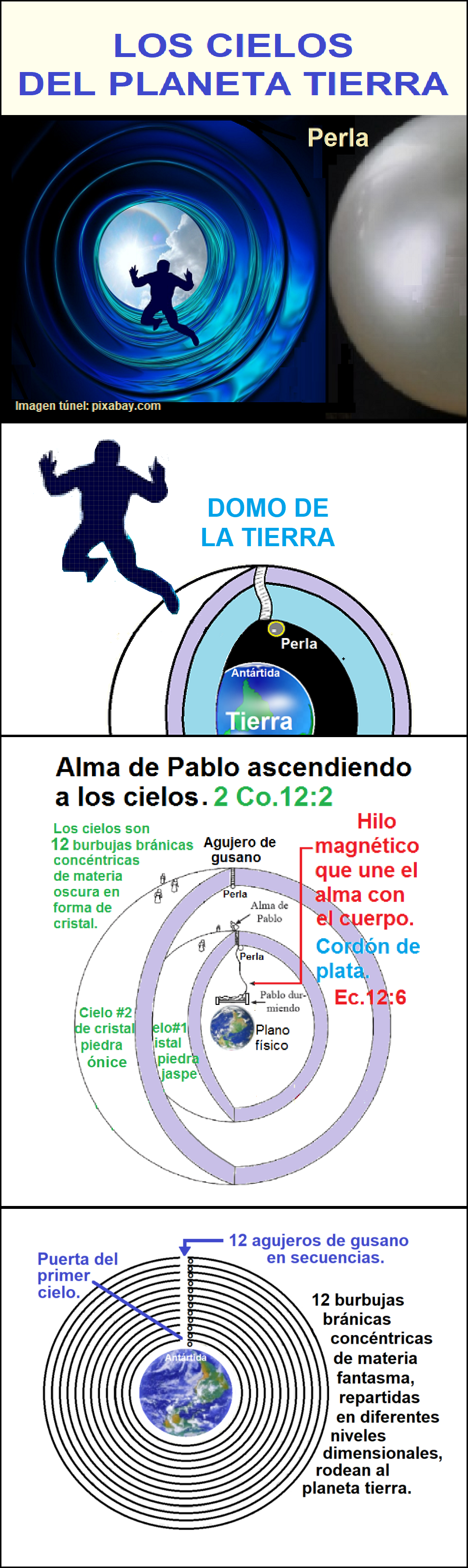 Imperio mundial de la profecia